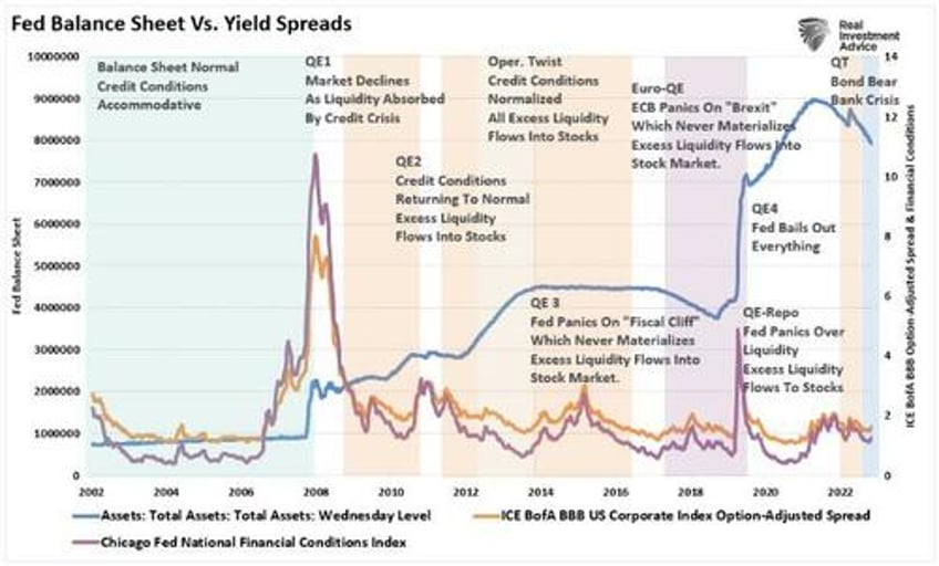 bond bear market is it dead or just hibernating