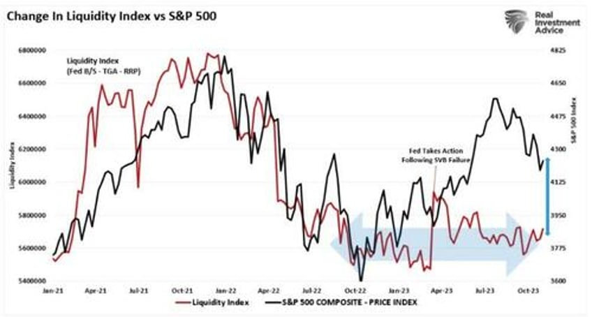 bond bear market is it dead or just hibernating