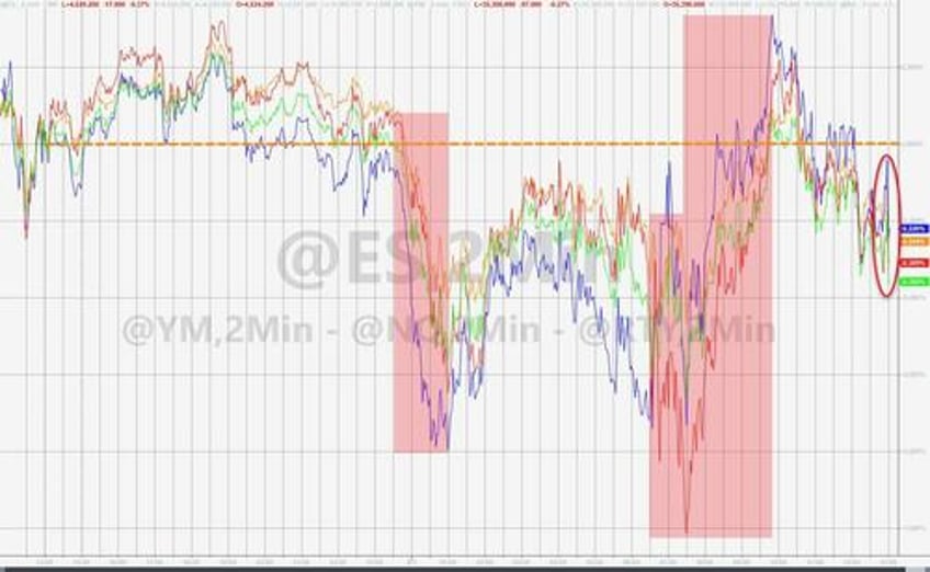 bond bloodbath builds yield curve steepens black gold bounces ahead of payrolls