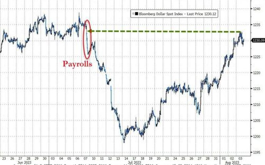 bond bloodbath builds yield curve steepens black gold bounces ahead of payrolls