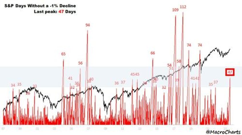 bond bloodbath builds yield curve steepens black gold bounces ahead of payrolls