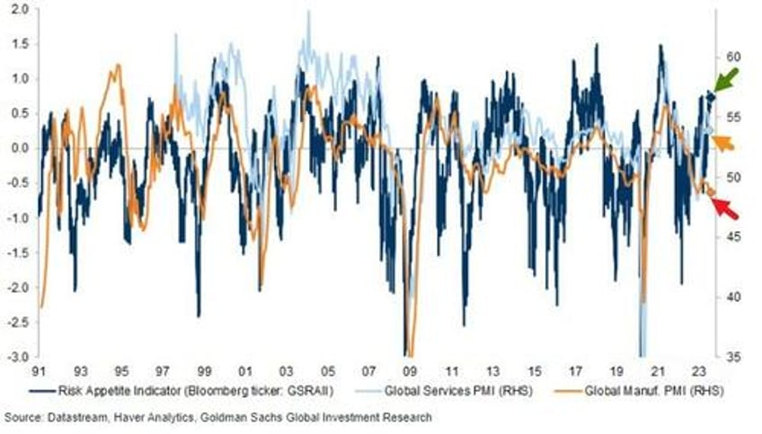 bond bloodbath builds yield curve steepens black gold bounces ahead of payrolls