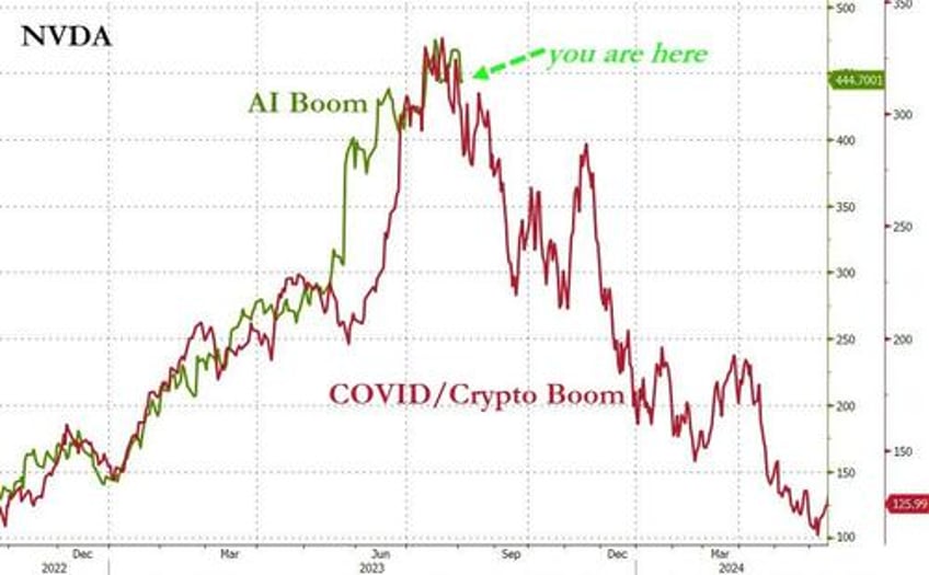 bond bloodbath builds yield curve steepens black gold bounces ahead of payrolls