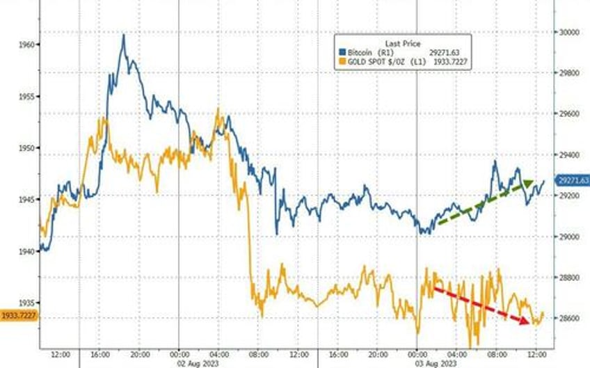 bond bloodbath builds yield curve steepens black gold bounces ahead of payrolls