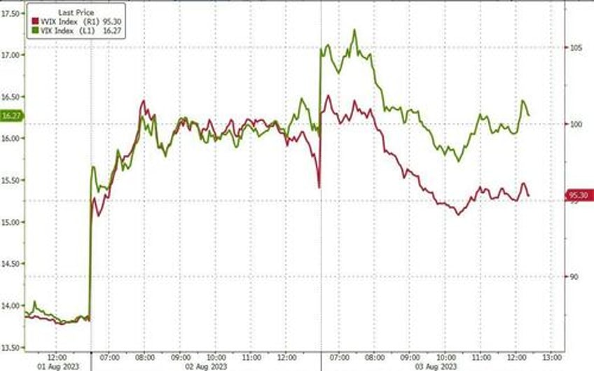 bond bloodbath builds yield curve steepens black gold bounces ahead of payrolls