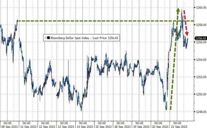 bond bloodbath trounces tech batters bitcoin banks bullion