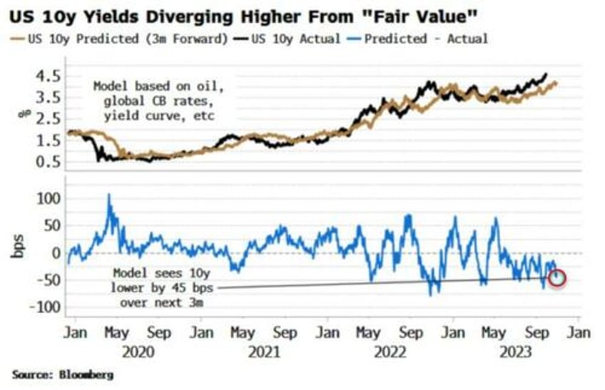 bond heretics not bond vigilantes are biggest risk for yields