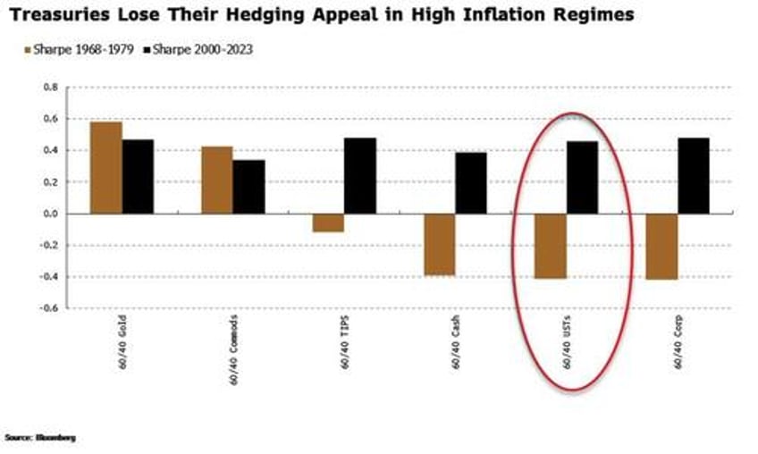 bond heretics not bond vigilantes are biggest risk for yields