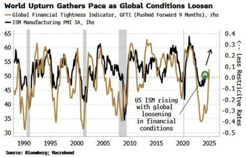 bond longs throw in towel as upturn becomes undeniable