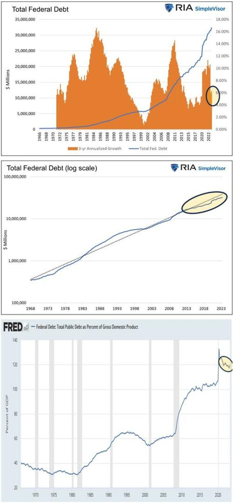 bond market noise hides tremendous opportunity