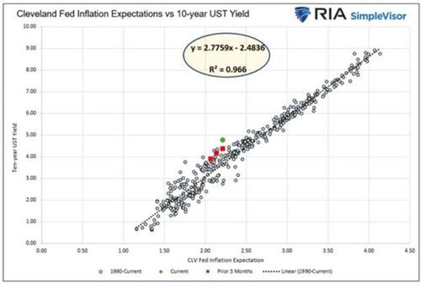 bond market noise hides tremendous opportunity