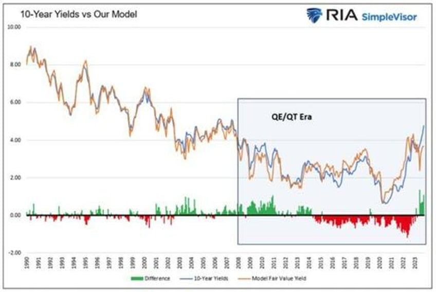 bond market noise hides tremendous opportunity