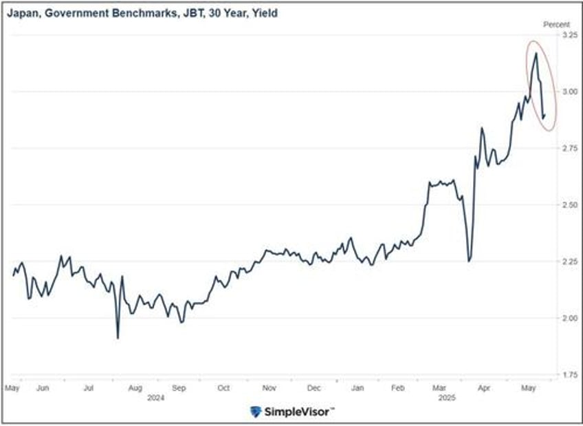 bond market paradigm shift