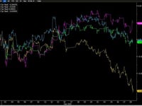 Bond Prices & Market Sentiment Have Changed More Than Policy Or The Economy; Goldman Macro Trader Eyes Risk/Reward From Here