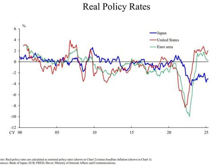 bond shock threat is alive well top goldman macro trader sees powerful combo for global economic growth