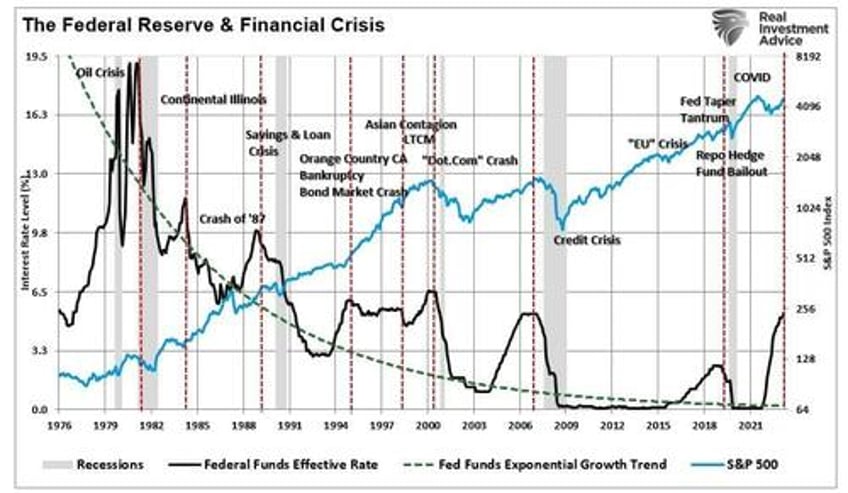 bond vigilantes and the waiting for godot