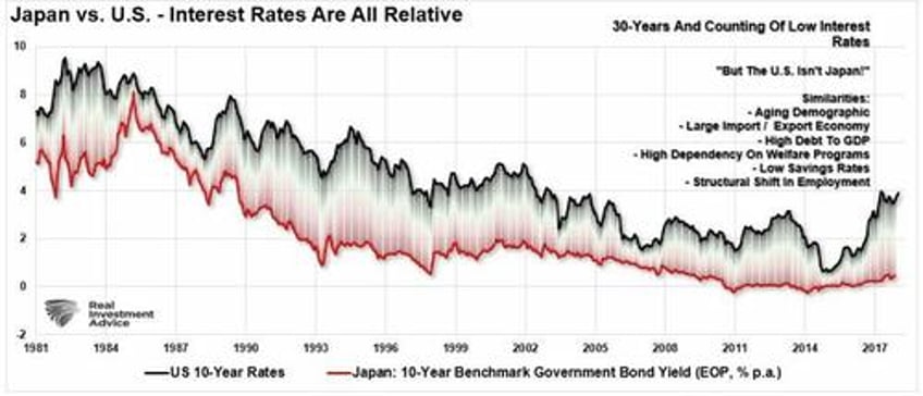 bond vigilantes and the waiting for godot