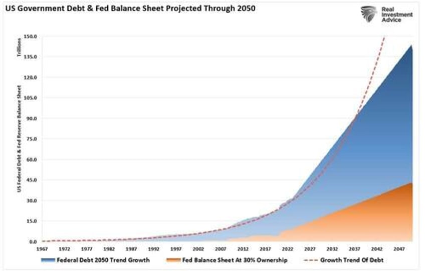 bond vigilantes and the waiting for godot