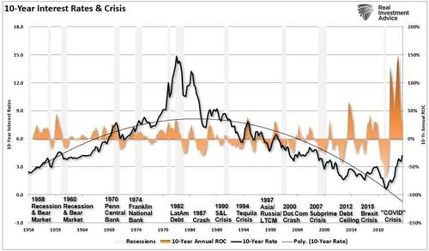 bond vigilantes and the waiting for godot