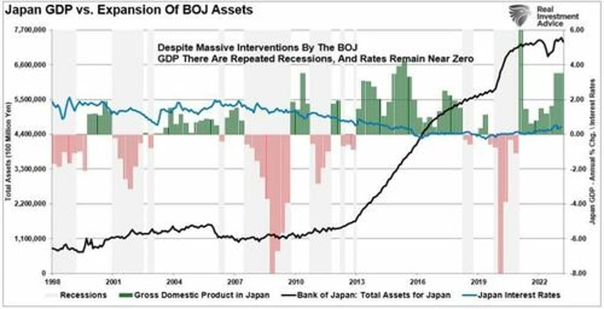 bond vigilantes and the waiting for godot