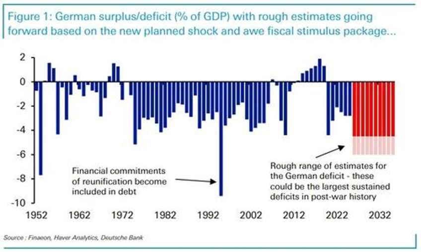 bond vigilantes blow up german bond market after whatever it takes fiscal package