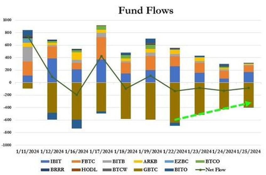 bond yields bitcoin black gold bounce as economic animal spirits wreck rate cut hype