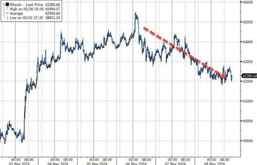 bond yields black gold bounce as hawkish fedspeak slows stocks