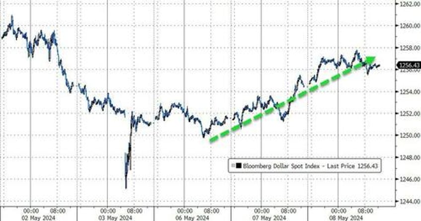 bond yields black gold bounce as hawkish fedspeak slows stocks