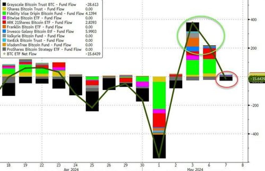 bond yields black gold bounce as hawkish fedspeak slows stocks