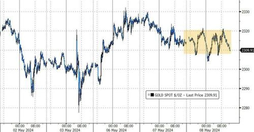 bond yields black gold bounce as hawkish fedspeak slows stocks