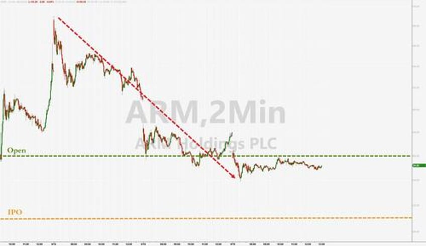 bond yields blasted to 16 year highs stocks sink ahead of fed