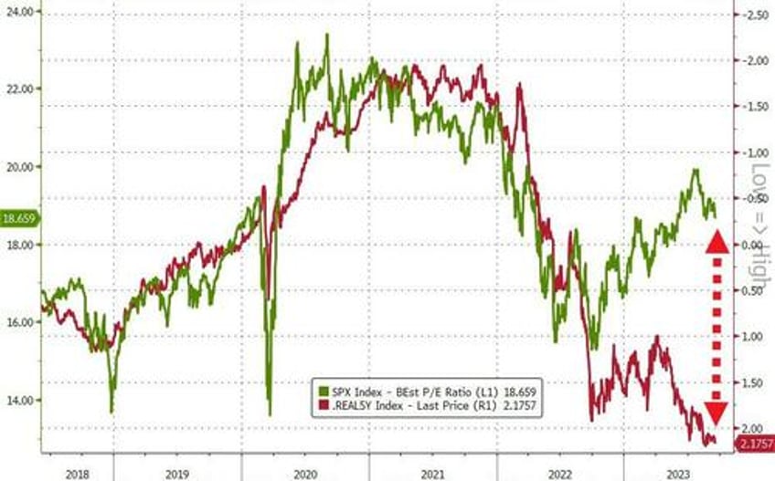 bond yields blasted to 16 year highs stocks sink ahead of fed