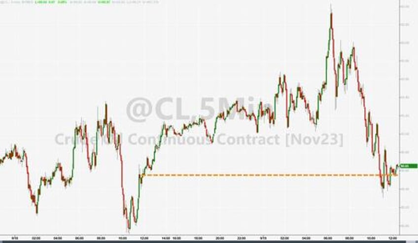 bond yields blasted to 16 year highs stocks sink ahead of fed