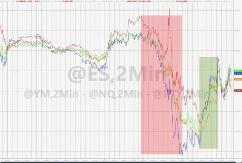 bond yields blasted to 16 year highs stocks sink ahead of fed