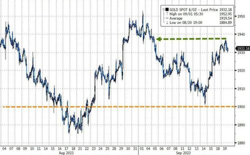 bond yields blasted to 16 year highs stocks sink ahead of fed