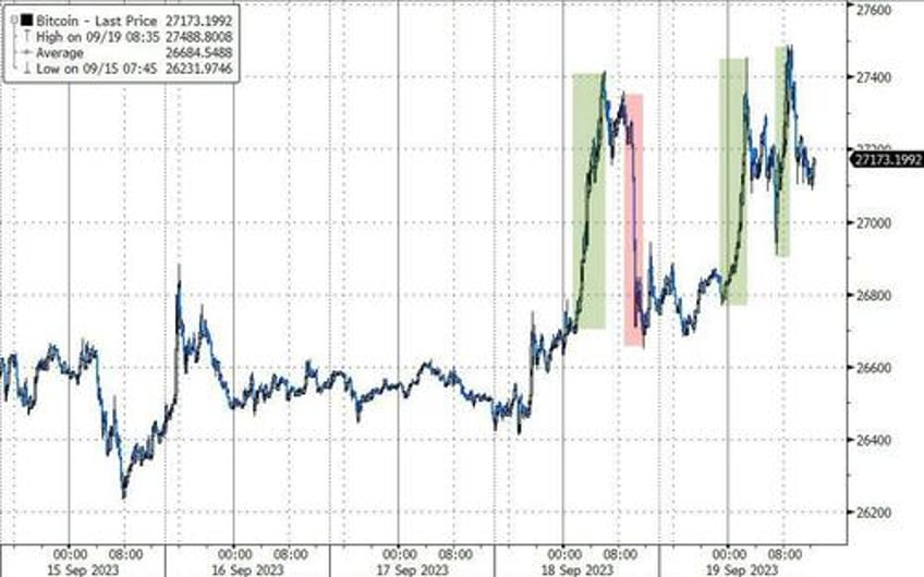 bond yields blasted to 16 year highs stocks sink ahead of fed