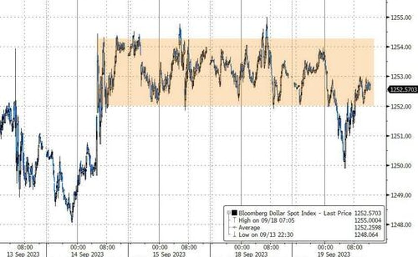 bond yields blasted to 16 year highs stocks sink ahead of fed