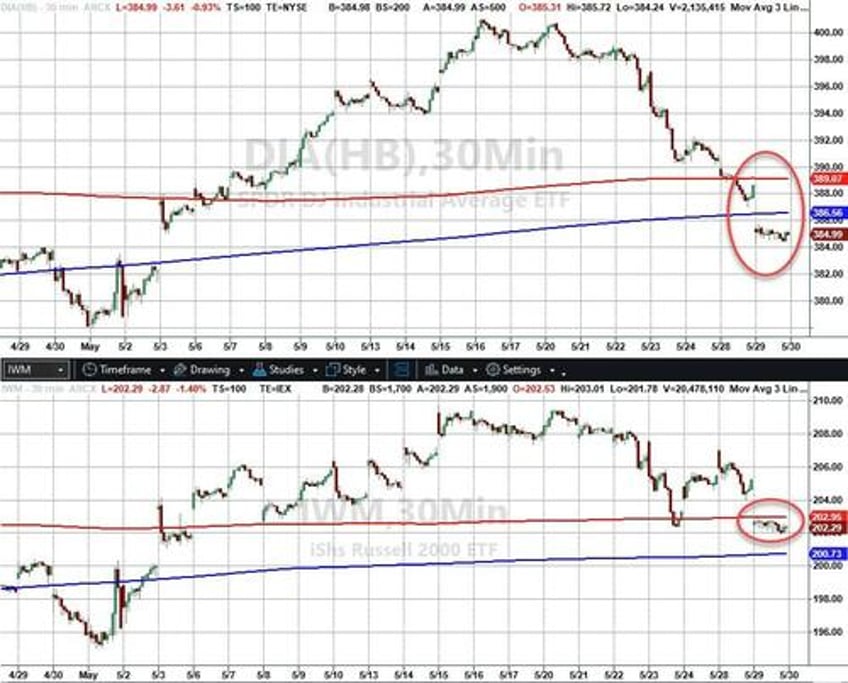 bond yields soar as rate cut hopes plunge stocks oil gold all sold