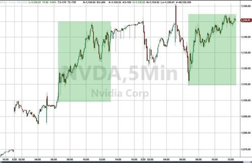 bond yields soar as rate cut hopes plunge stocks oil gold all sold