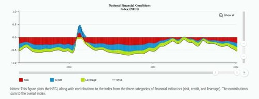 bonds away rate cuts junk debt in 2024