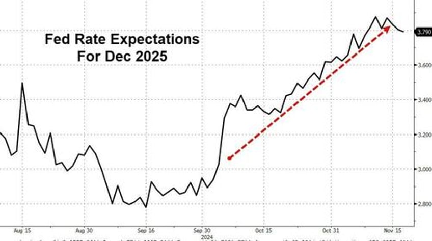 bonds bid as we cut the tail of a bad tsysec pick nomura sees year end nvda vol underpriced