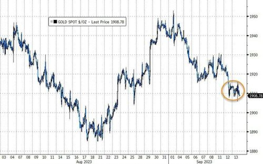 bonds big tech bid after soaring cpi banks black gold skid