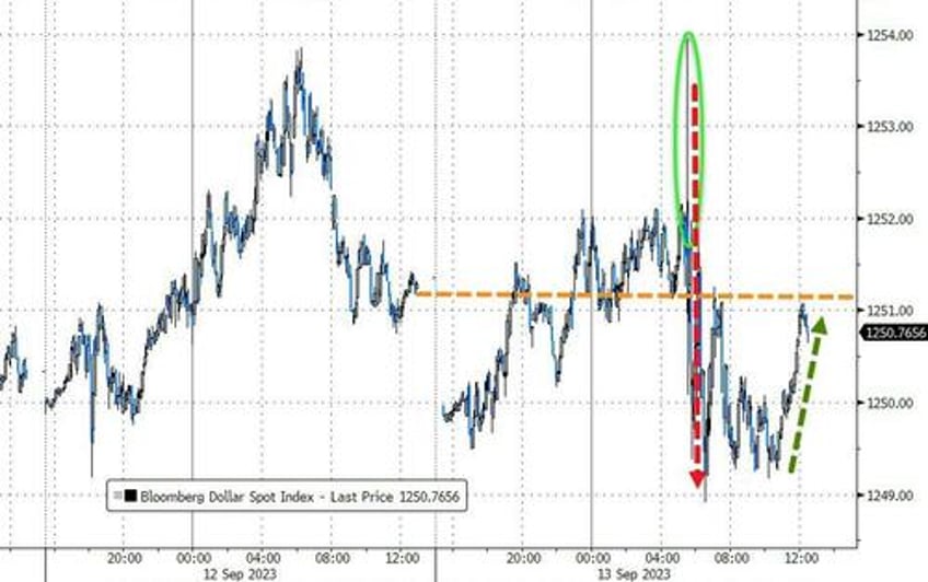 bonds big tech bid after soaring cpi banks black gold skid