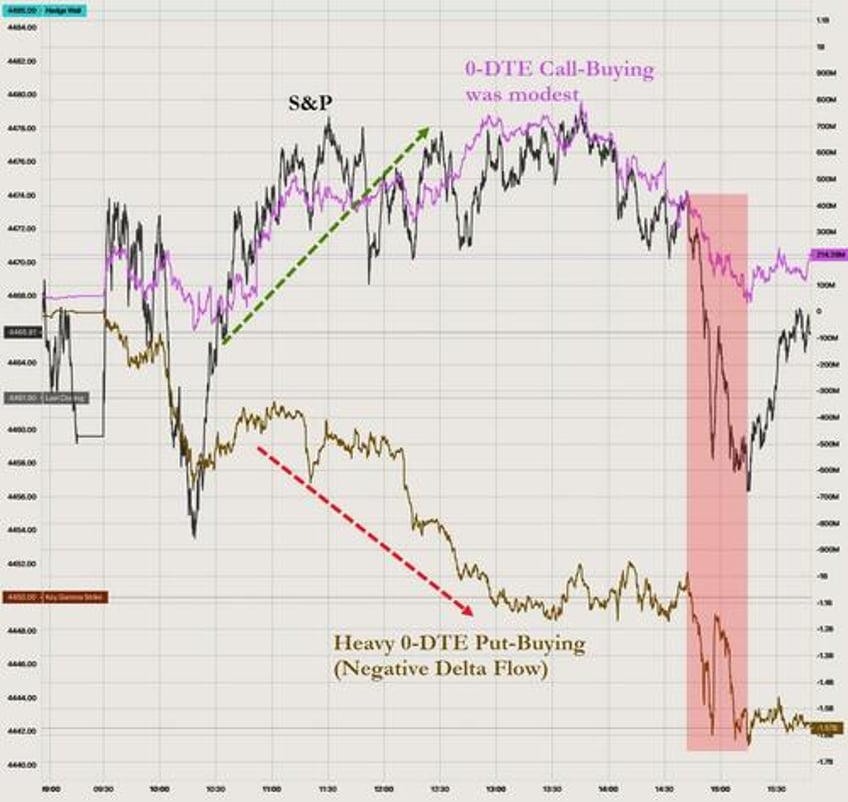 bonds big tech bid after soaring cpi banks black gold skid