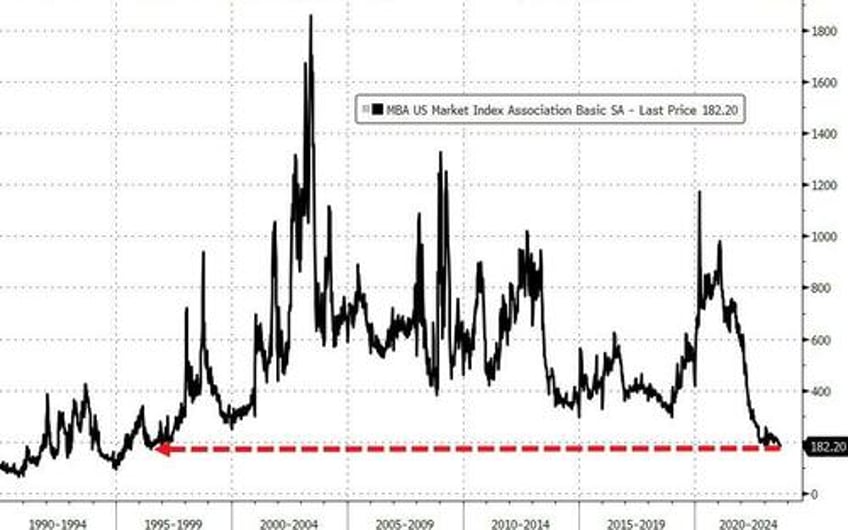 bonds big tech bid after soaring cpi banks black gold skid