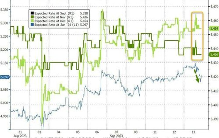 bonds big tech bid after soaring cpi banks black gold skid