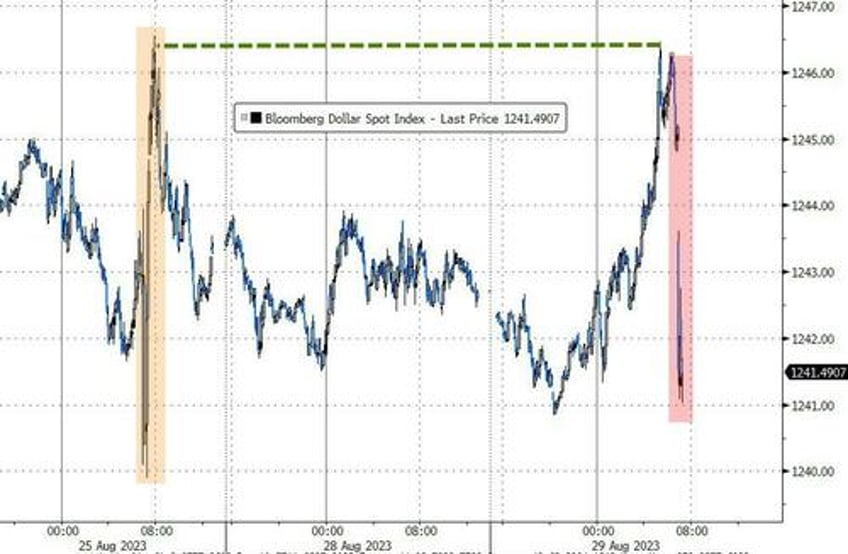 bonds big tech bitcoin bullion soar after jolts weakness sends rate hike odds plunging