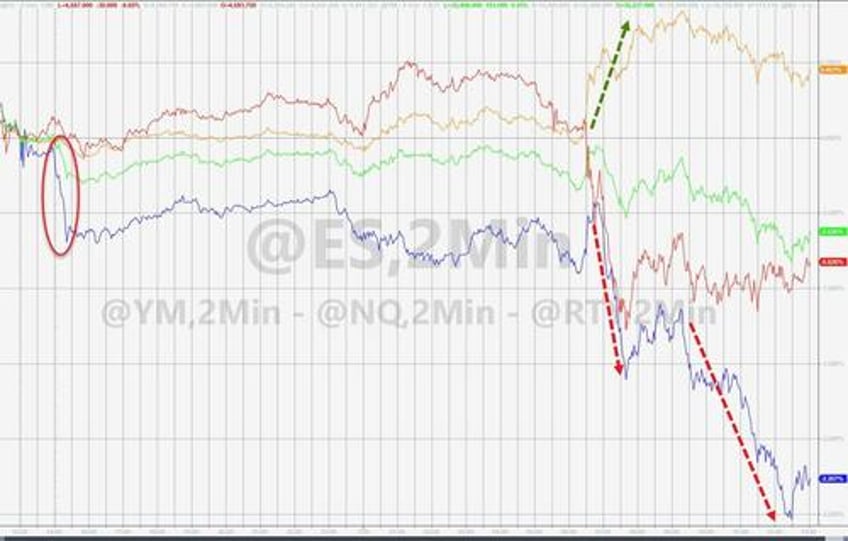 bonds big tech bullion bitcoin breakdown as greenback gains