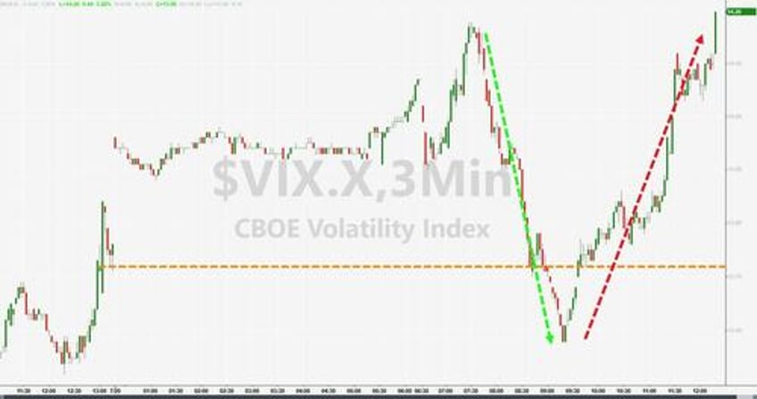 bonds big tech bullion bitcoin breakdown as greenback gains