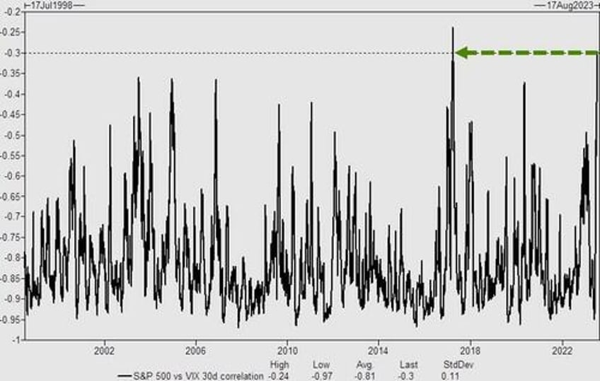 bonds big tech bullion bitcoin breakdown as greenback gains